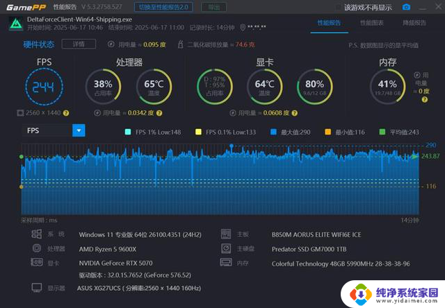 纯白AMD装机分享:9600X搭配技嘉B850M 星耀RTX5070显卡配置详解