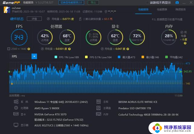 纯白AMD装机分享:9600X搭配技嘉B850M 星耀RTX5070显卡配置详解