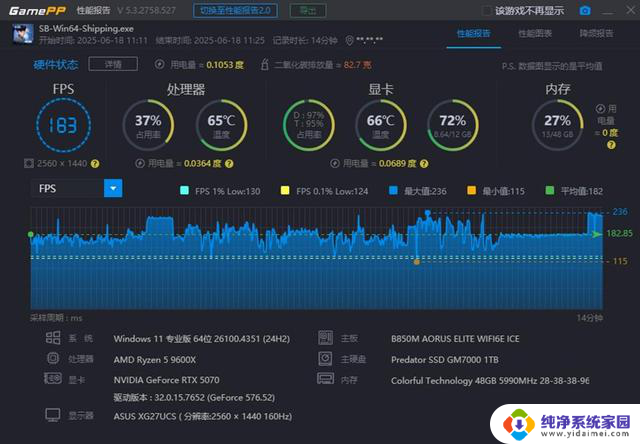 纯白AMD装机分享:9600X搭配技嘉B850M 星耀RTX5070显卡配置详解