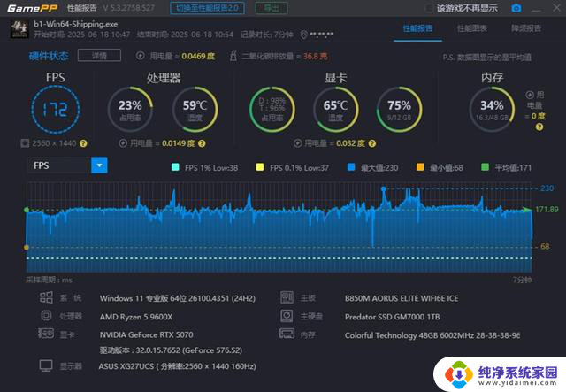 纯白AMD装机分享:9600X搭配技嘉B850M 星耀RTX5070显卡配置详解