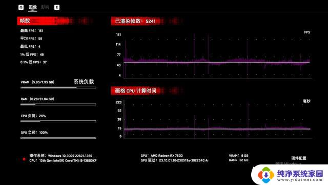 RX 7600、ARC A770和RTX 3060 TI G6X：综合评测和对比测试