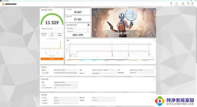 RX 7600、ARC A770和RTX 3060 TI G6X：综合评测和对比测试