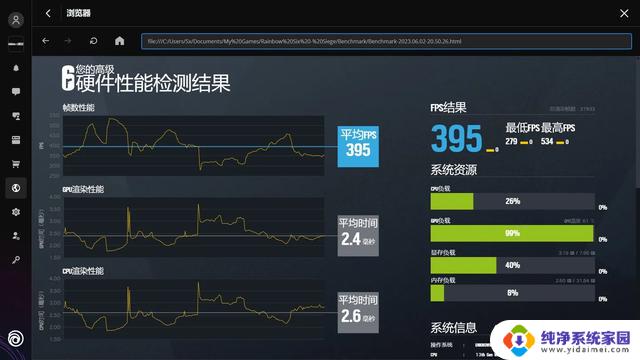 RX 7600、ARC A770和RTX 3060 TI G6X：综合评测和对比测试