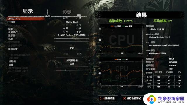 RX 7600、ARC A770和RTX 3060 TI G6X：综合评测和对比测试