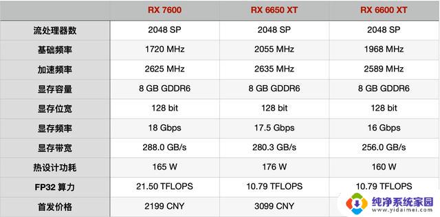 RX 7600、ARC A770和RTX 3060 TI G6X：综合评测和对比测试