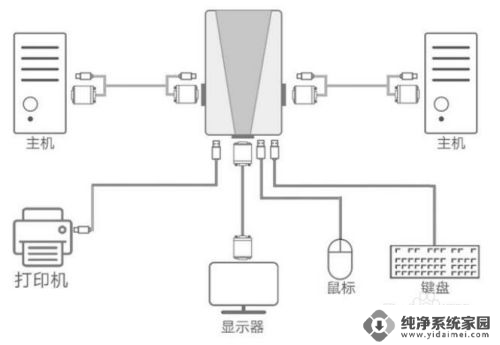 两台主机连接台显示器 两台电脑如何共享一个显示器