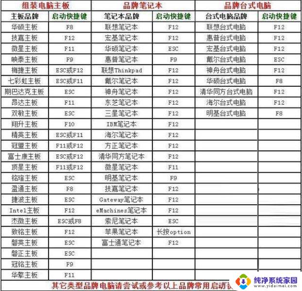 升级windows11安全启动 解决Win11安装升级提示该电脑必须支持安全启动的方法