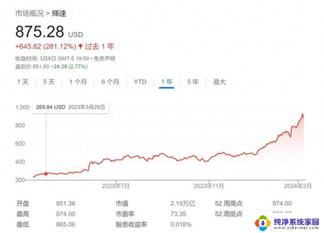 英伟达被指滥用版权作品训练NeMo，陷入诉讼麻烦