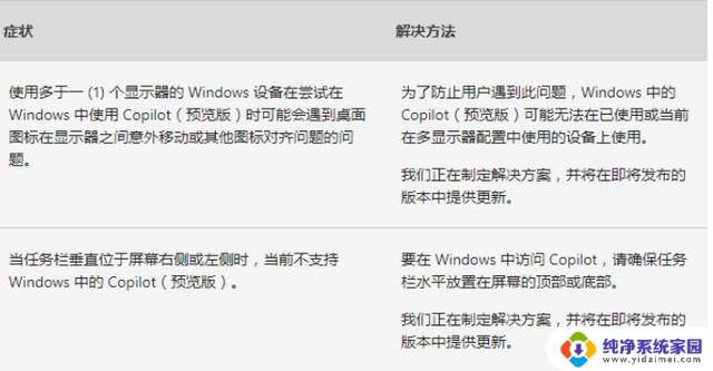 Win10 21H2/22H2四月更新补丁KB5036892发布 附更新内容汇总: Win10最新更新内容一览