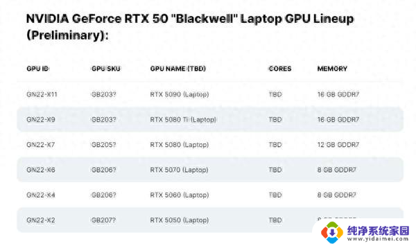 RTX50移动显卡曝光 2025年上市，性能如何？价格多少？