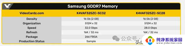 GDDR7大战：NVIDIA和AMD谁将成为下一代显卡霸主？