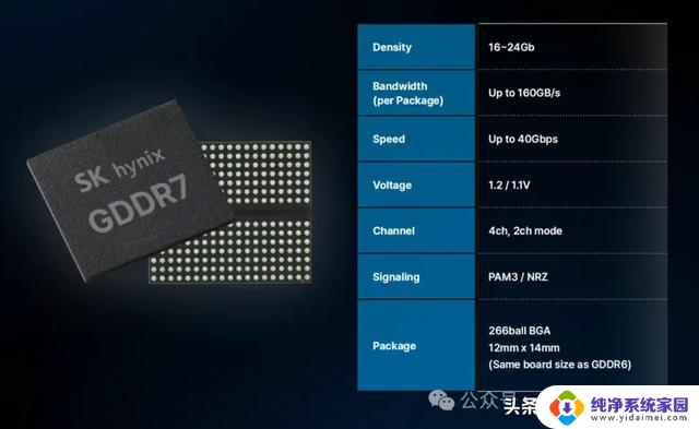 GDDR7大战：NVIDIA和AMD谁将成为下一代显卡霸主？