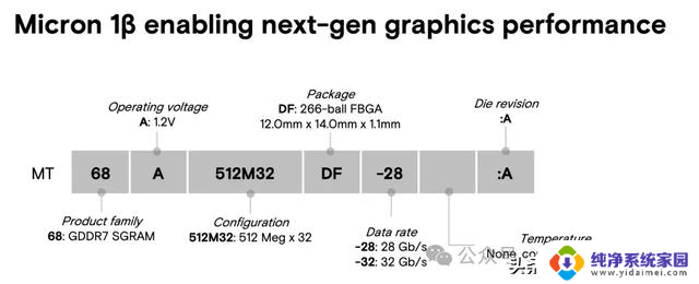 GDDR7大战：NVIDIA和AMD谁将成为下一代显卡霸主？