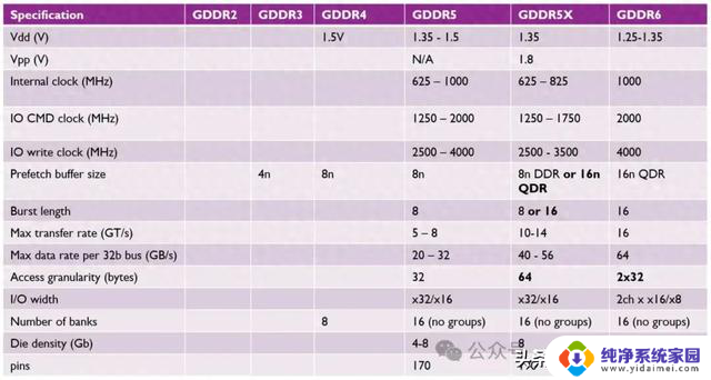 GDDR7大战：NVIDIA和AMD谁将成为下一代显卡霸主？