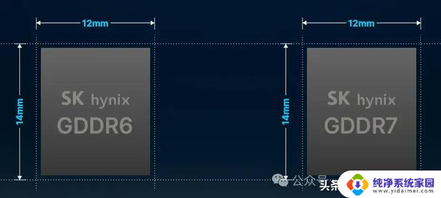 GDDR7大战：NVIDIA和AMD谁将成为下一代显卡霸主？