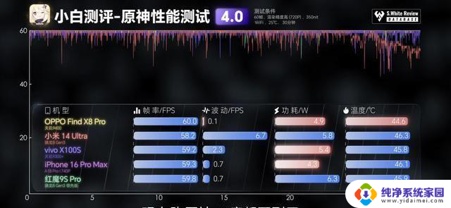 天玑9400实测：8Gen4手机处理器选骁龙还是天玑好？