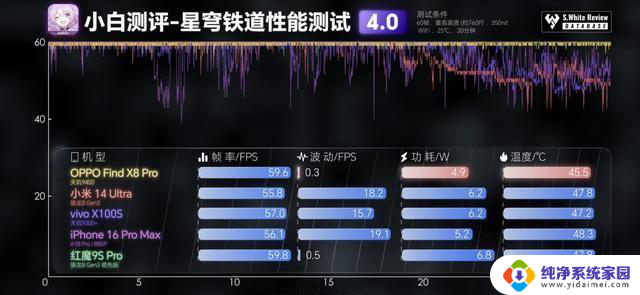 天玑9400实测：8Gen4手机处理器选骁龙还是天玑好？