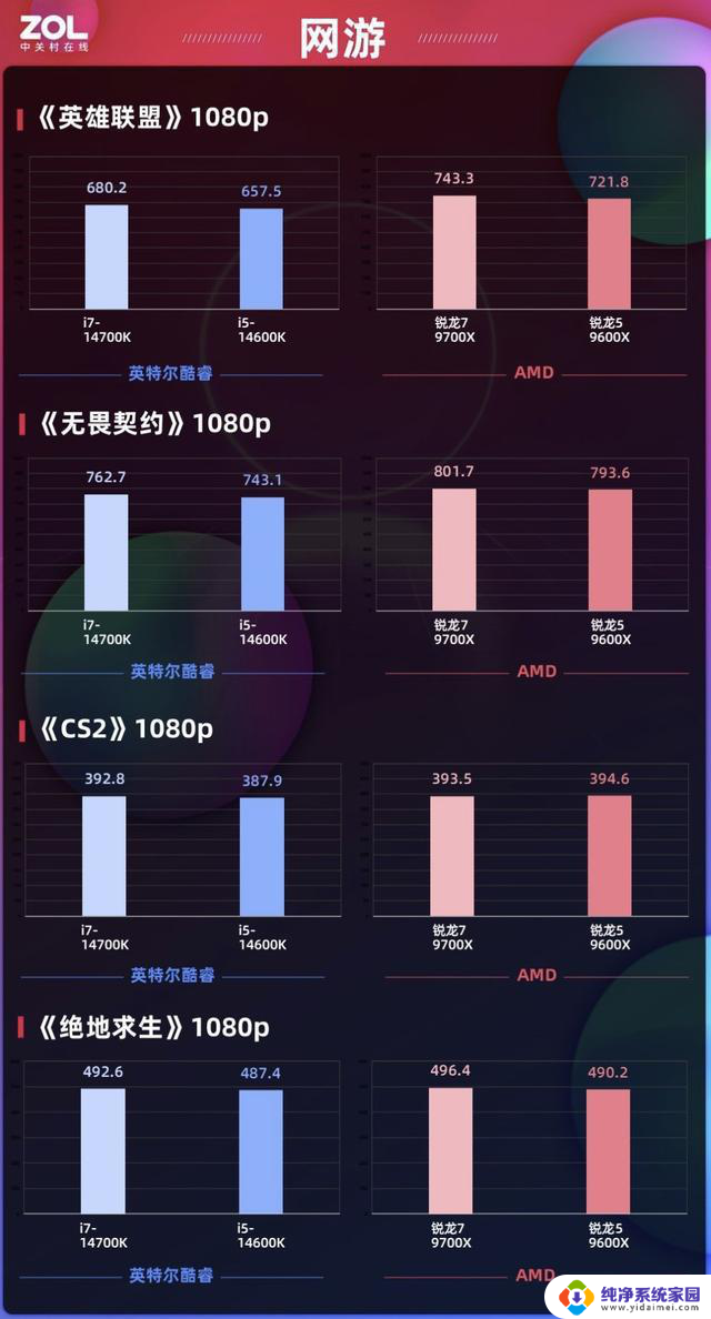 AMD锐龙9000攒机指南 双11游戏/生产力怎么选U？推荐最佳处理器