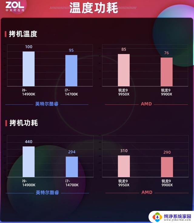 AMD锐龙9000攒机指南 双11游戏/生产力怎么选U？推荐最佳处理器