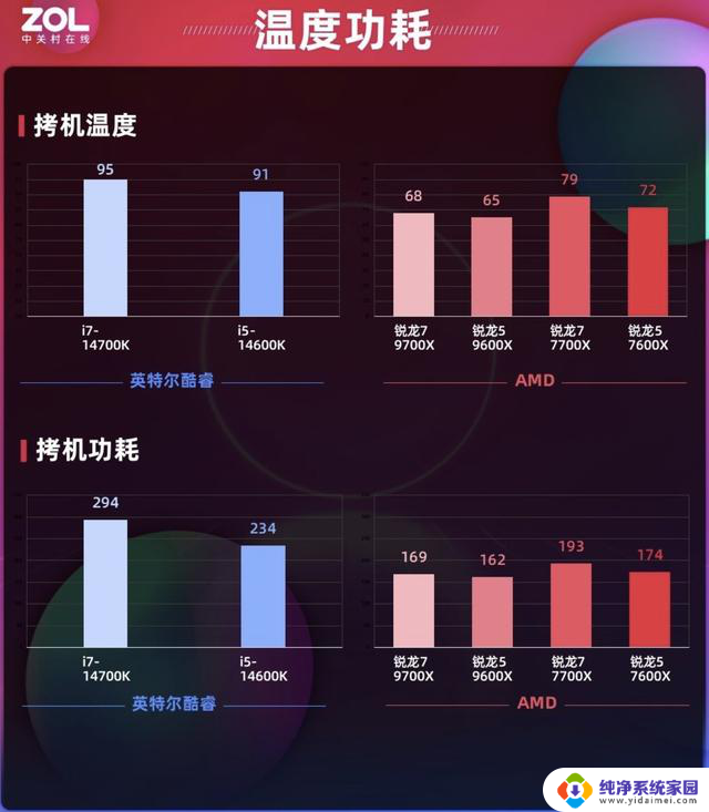 AMD锐龙9000攒机指南 双11游戏/生产力怎么选U？推荐最佳处理器