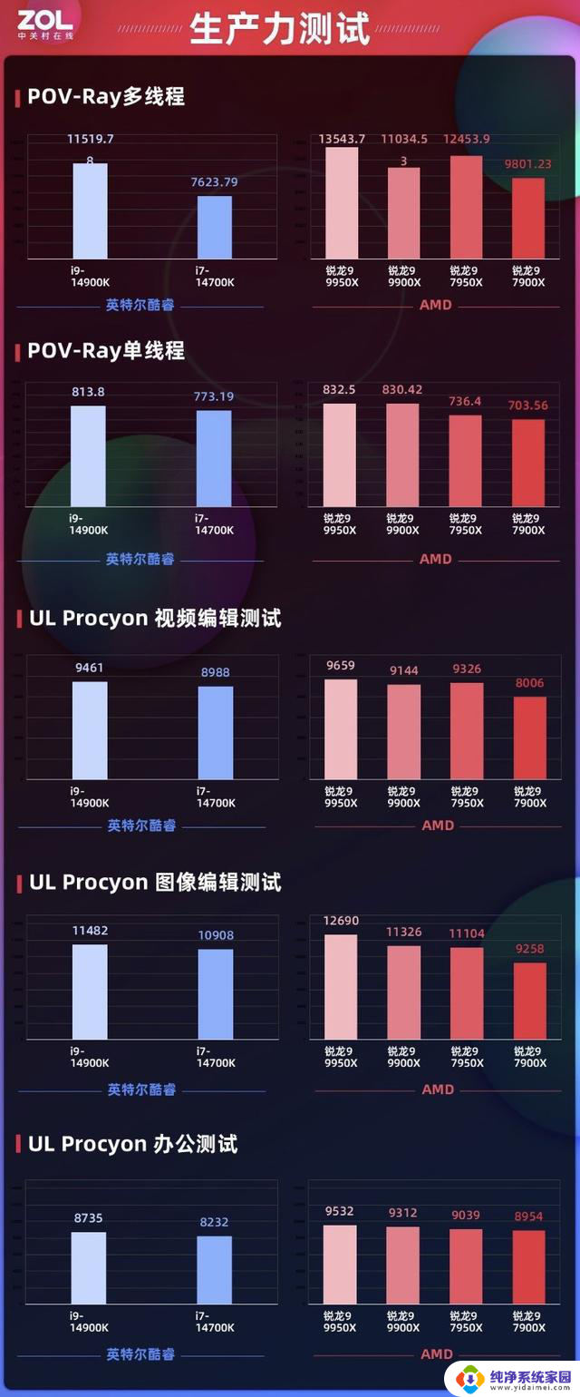 AMD锐龙9000攒机指南 双11游戏/生产力怎么选U？推荐最佳处理器