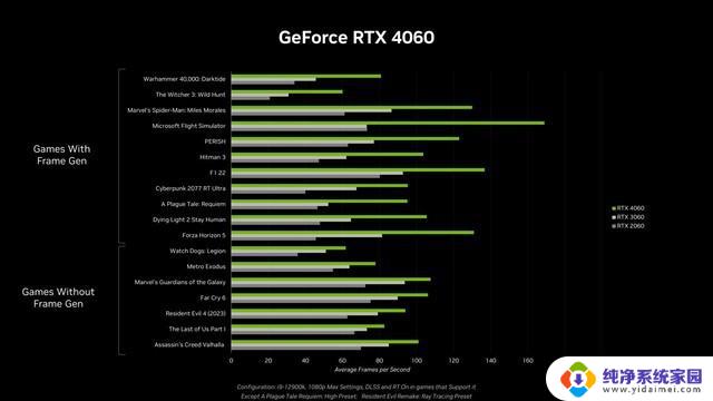 买还是不买？曝英伟达RTX 4060显卡提前到6月发售，值得购买吗？