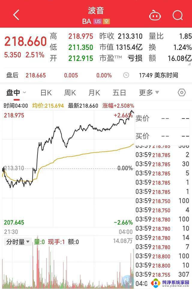 微软以690亿美元收购动视暴雪获批准，动视暴雪股价大涨10%