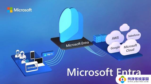 微软“更名部”出手，Azure AD更名为Microsoft Entra ID，企业身份认证云平台全新升级！