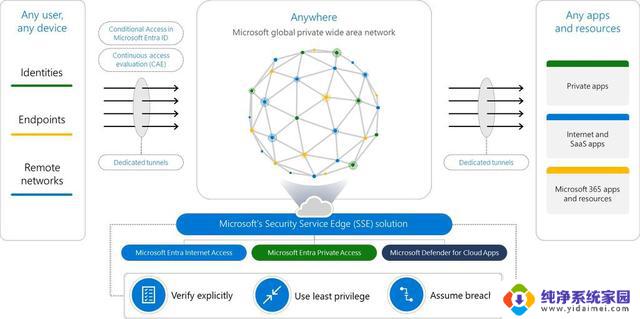 微软“更名部”出手，Azure AD更名为Microsoft Entra ID，企业身份认证云平台全新升级！