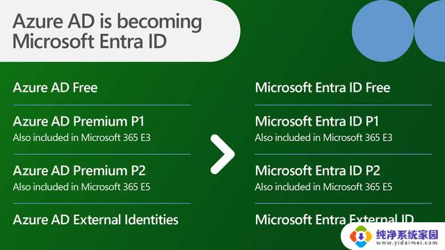 微软“更名部”出手，Azure AD更名为Microsoft Entra ID，企业身份认证云平台全新升级！