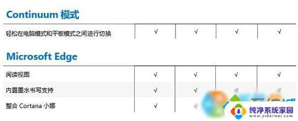 Win10专业教育版和专业版的区别：哪个更适合企业使用？