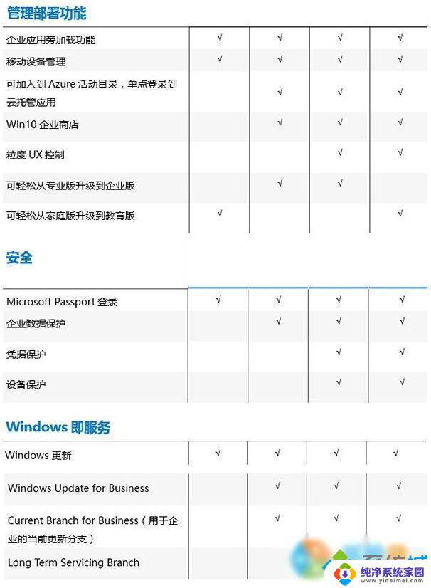 Win10专业教育版和专业版的区别：哪个更适合企业使用？