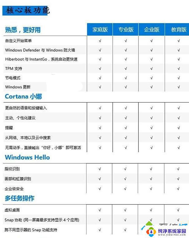 Win10专业教育版和专业版的区别：哪个更适合企业使用？