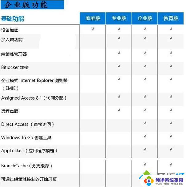 Win10专业教育版和专业版的区别：哪个更适合企业使用？