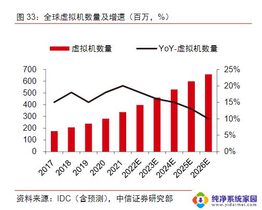 微软与英伟达合作推出AI虚拟机！受益上市公司梳理：领先企业如何利用微软与英伟达合作推出的AI虚拟机获得收益？