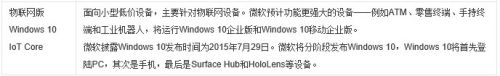 win10家庭国家版 Win10版本介绍及区别