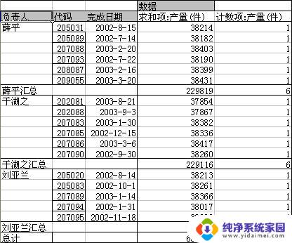 wps数据透视表中如何插入日程表 wps数据透视表中如何导入日程表