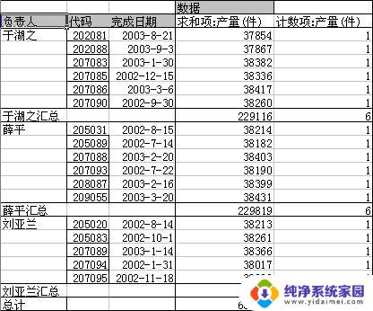 wps数据透视表中如何插入日程表 wps数据透视表中如何导入日程表