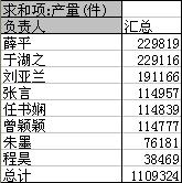 wps数据透视表中如何插入日程表 wps数据透视表中如何导入日程表