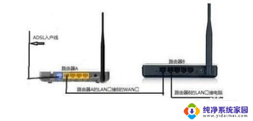 路由器之间怎么互通 怎样设置一个路由器连接另一个路由器