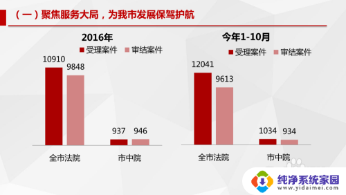 在powerpoint的幻灯片放映过程中 如何在PPT幻灯片放映中切换黑板和白板功能