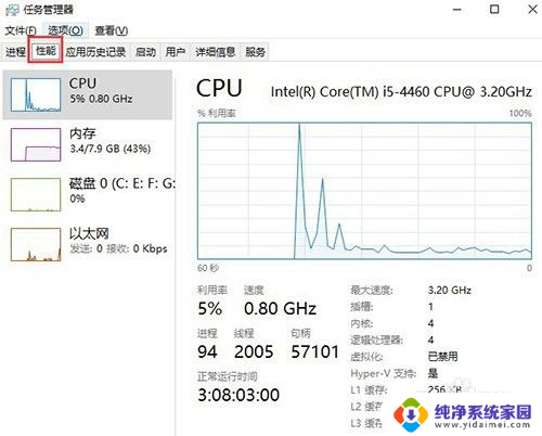 电脑看cpu使用率 win10如何查看电脑CPU使用率