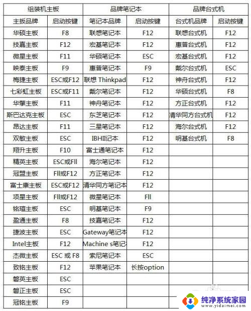 联想台式电脑打开vt的方法 电脑如何打开VT设置