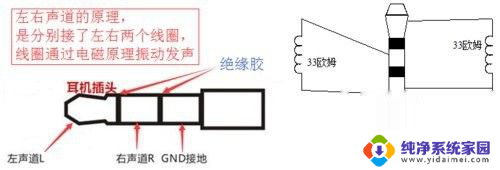 为什么耳机线会一响一不响 耳机一个响一个不响怎么办