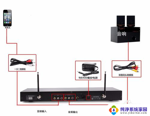 功放连接电脑怎么连接 电脑连接功放的步骤