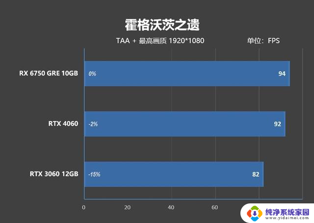 AMD RX 6750 GRE 10GB性能超越RTX 4060，价格媲美RTX 3060的对比评测