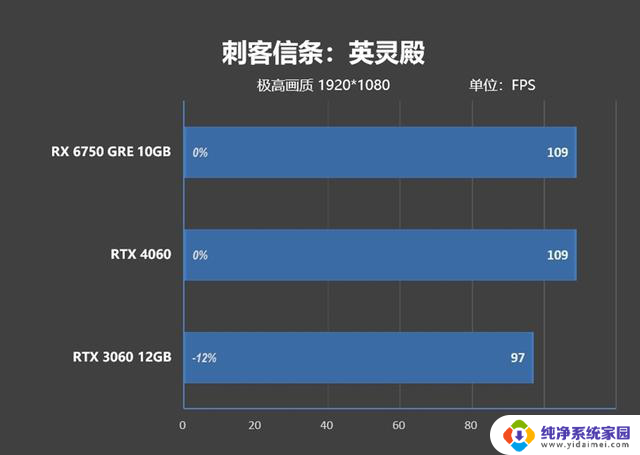 AMD RX 6750 GRE 10GB性能超越RTX 4060，价格媲美RTX 3060的对比评测