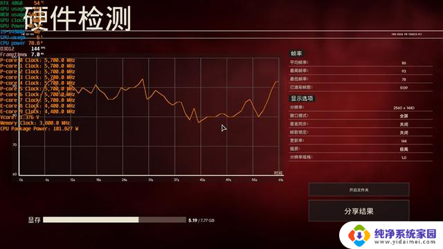 AMD RX 6750 GRE 10GB性能超越RTX 4060，价格媲美RTX 3060的对比评测