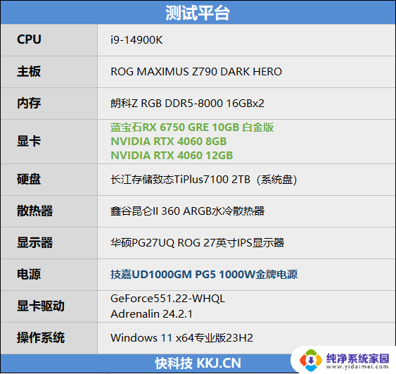 AMD RX 6750 GRE 10GB性能超越RTX 4060，价格媲美RTX 3060的对比评测