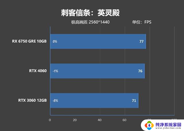 AMD RX 6750 GRE 10GB性能超越RTX 4060，价格媲美RTX 3060的对比评测